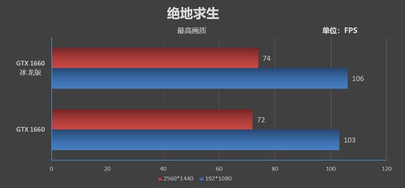 复刻经典！映众GTX 1660 /1660 Ti冰龙超级版评测：极致静音与低温的性价比好卡