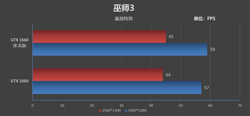 复刻经典！映众GTX 1660 /1660 Ti冰龙超级版评测：极致静音与低温的性价比好卡