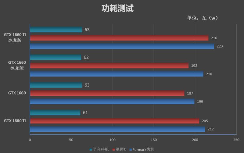 复刻经典！映众GTX 1660 /1660 Ti冰龙超级版评测：极致静音与低温的性价比好卡