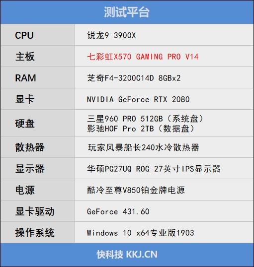 千元好板！七彩虹CVN X570 GAMING PRO V14评测：轻松搞定锐龙9 3900X