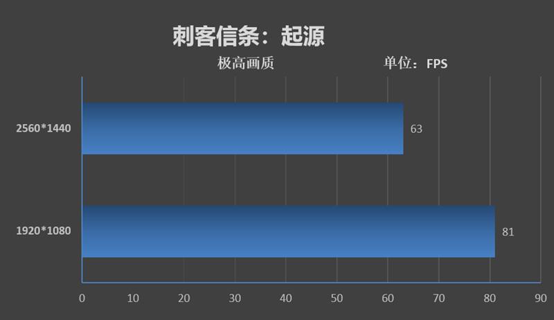 天生就是玩游戏的极品胚子！酷睿i7-9700K新体验
