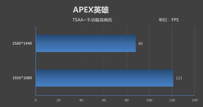 天生就是玩游戏的极品胚子！酷睿i7-9700K新体验