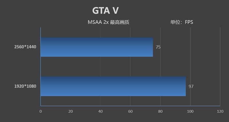 天生就是玩游戏的极品胚子！酷睿i7-9700K新体验