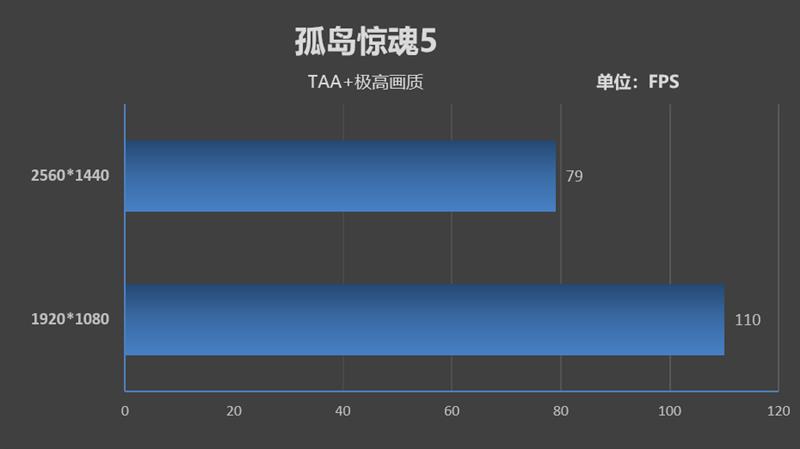 天生就是玩游戏的极品胚子！酷睿i7-9700K新体验