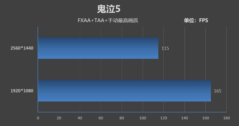天生就是玩游戏的极品胚子！酷睿i7-9700K新体验