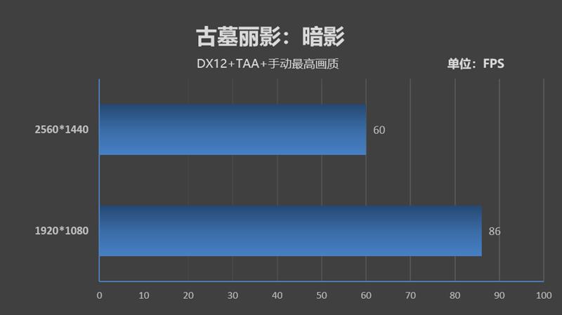天生就是玩游戏的极品胚子！酷睿i7-9700K新体验