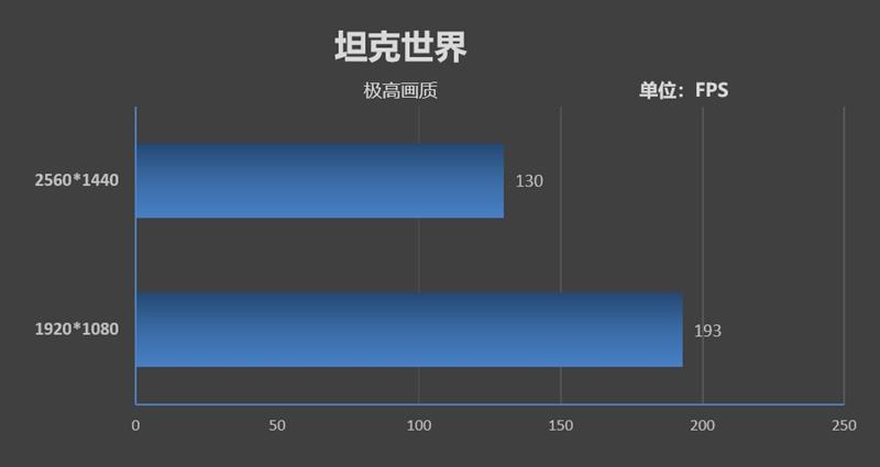 天生就是玩游戏的极品胚子！酷睿i7-9700K新体验