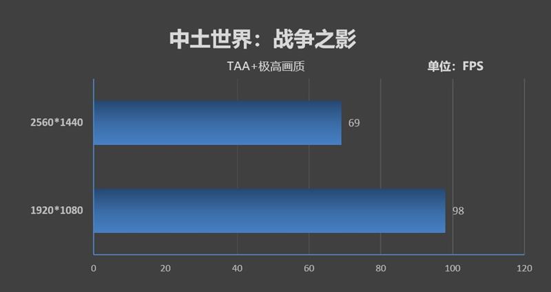 天生就是玩游戏的极品胚子！酷睿i7-9700K新体验