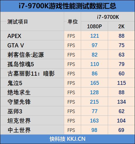 天生就是玩游戏的极品胚子！酷睿i7-9700K新体验