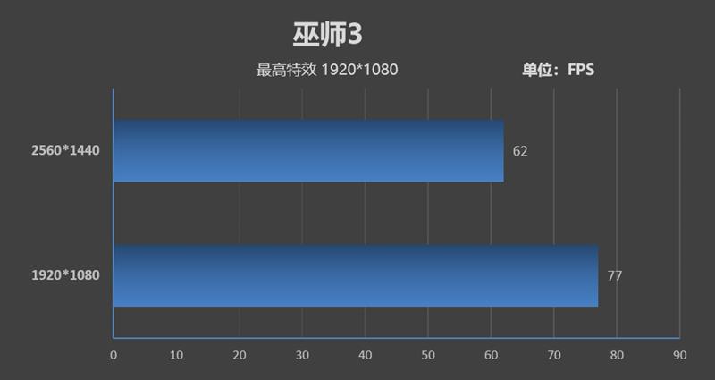 天生就是玩游戏的极品胚子！酷睿i7-9700K新体验