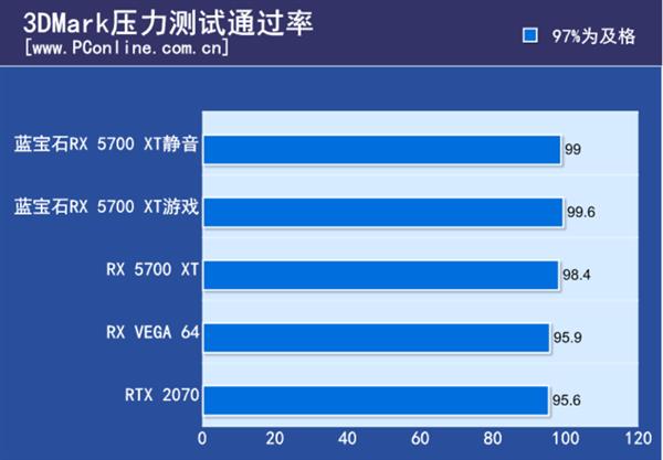 蓝宝石RX 5700 XT白金版OC上手：这技术让帧数暴涨
