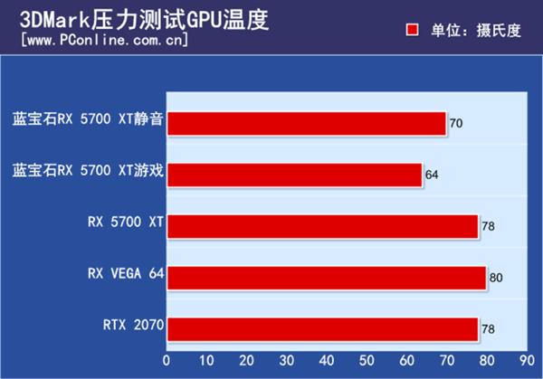 蓝宝石RX 5700 XT白金版OC上手：这技术让帧数暴涨