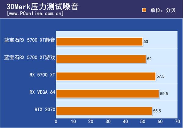 蓝宝石RX 5700 XT白金版OC上手：这技术让帧数暴涨