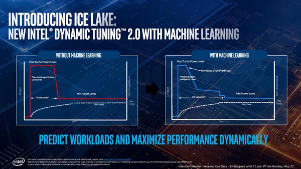 Ice Lake架构深度解析 Intel的雅典娜女神