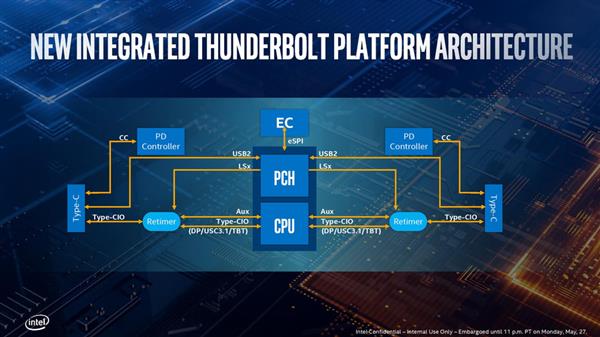 Ice Lake架构深度解析 Intel的雅典娜女神
