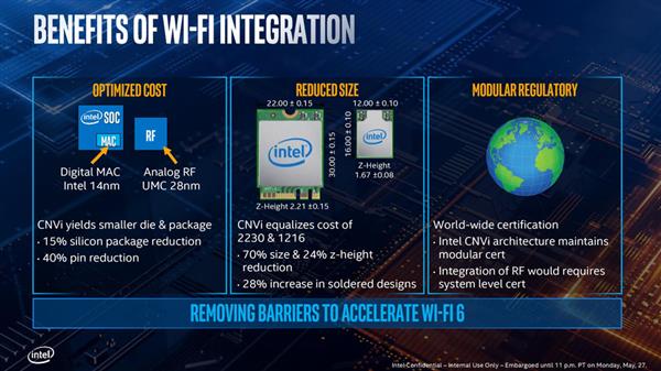 Ice Lake架构深度解析 Intel的雅典娜女神