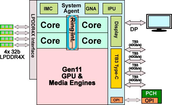 Ice Lake架构深度解析 Intel的雅典娜女神