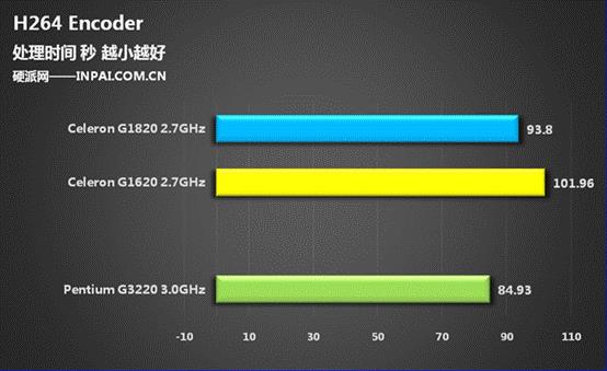 250块/核显大爆发 Haswell赛扬G1820评测