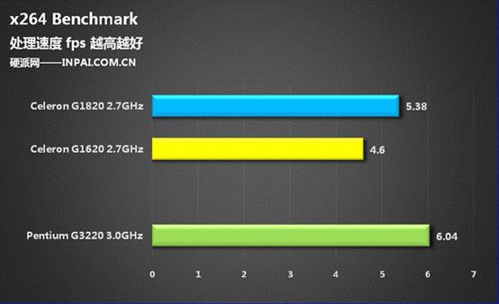 250块/核显大爆发 Haswell赛扬G1820评测