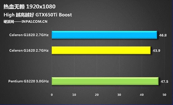250块/核显大爆发 Haswell赛扬G1820评测