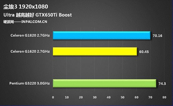250块/核显大爆发 Haswell赛扬G1820评测
