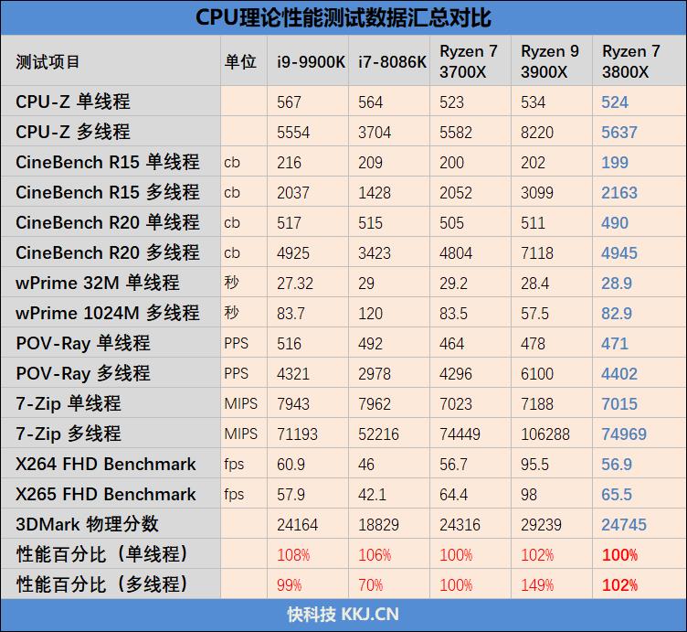 最强八核锐龙上市！ AMD献给超频爱好者的神器！