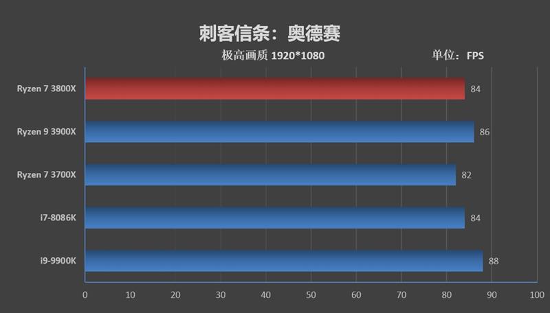 最强八核锐龙上市！ AMD献给超频爱好者的神器！