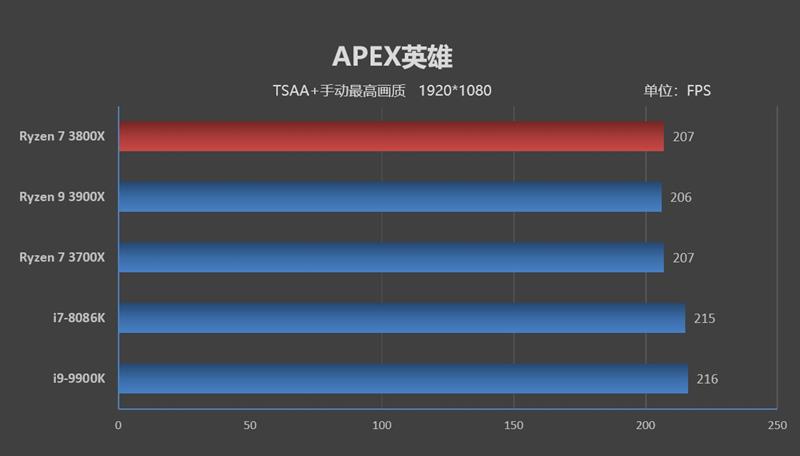 最强八核锐龙上市！ AMD献给超频爱好者的神器！