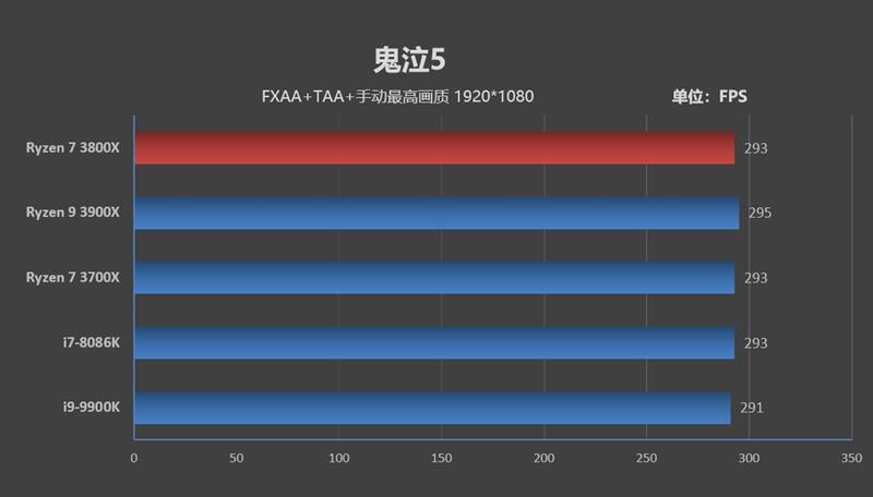 最强八核锐龙上市！ AMD献给超频爱好者的神器！