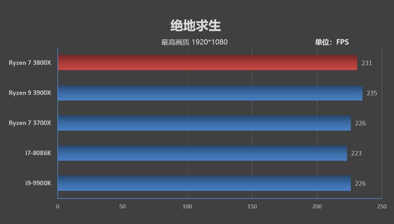 最强八核锐龙上市！ AMD献给超频爱好者的神器！