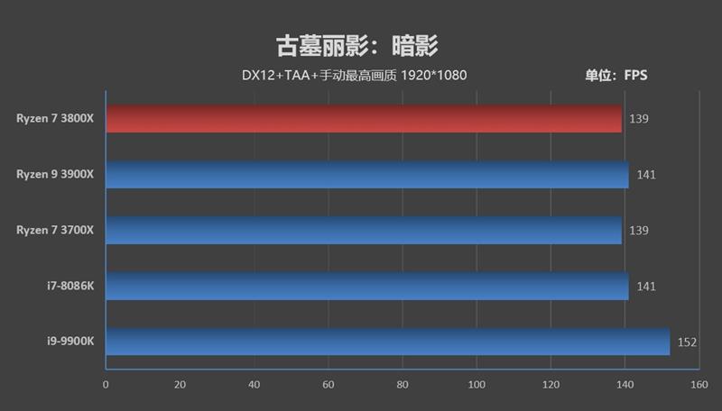 最强八核锐龙上市！ AMD献给超频爱好者的神器！