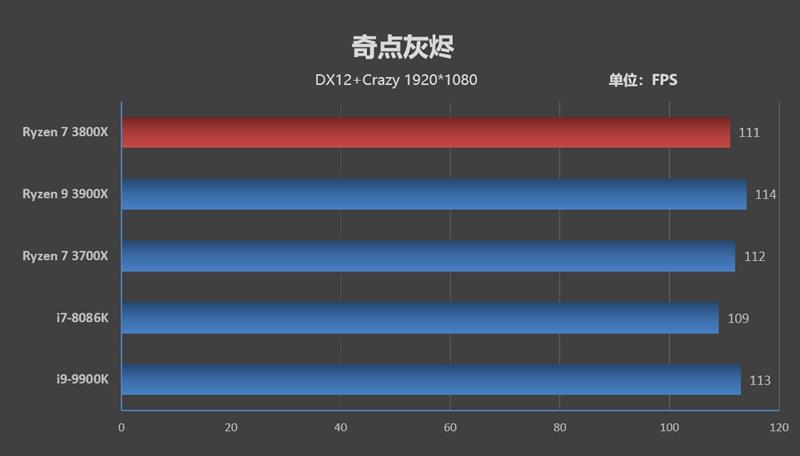 最强八核锐龙上市！ AMD献给超频爱好者的神器！