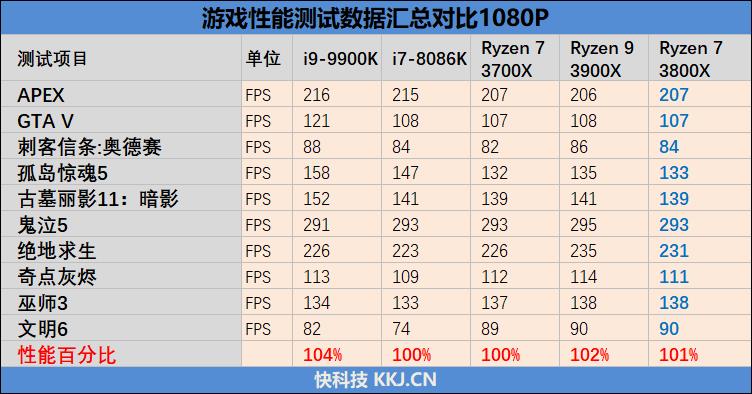 最强八核锐龙上市！ AMD献给超频爱好者的神器！