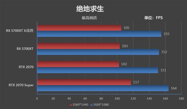 生而无畏 战至终章！迪兰恒进RX 5700 XT X战将评测：2.4GHz的GPU见过吗