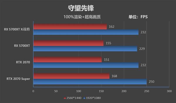 生而无畏 战至终章！迪兰恒进RX 5700 XT X战将评测：2.4GHz的GPU见过吗