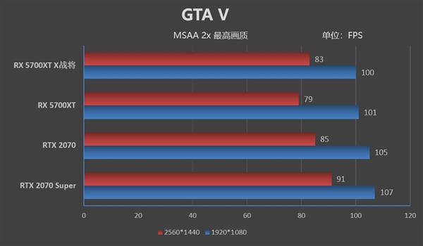 生而无畏 战至终章！迪兰恒进RX 5700 XT X战将评测：2.4GHz的GPU见过吗