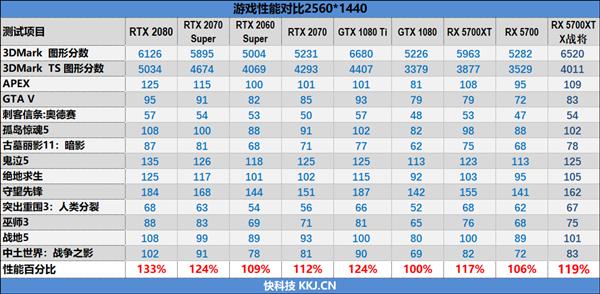 生而无畏 战至终章！迪兰恒进RX 5700 XT X战将评测：2.4GHz的GPU见过吗
