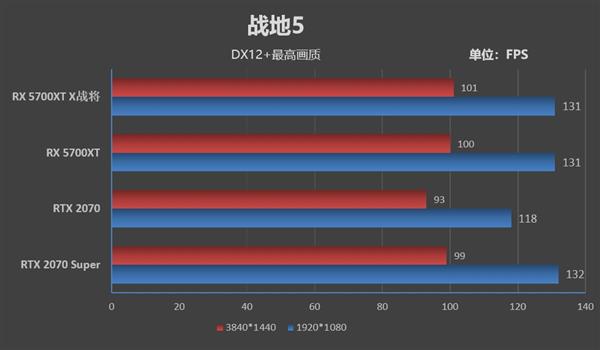 生而无畏 战至终章！迪兰恒进RX 5700 XT X战将评测：2.4GHz的GPU见过吗