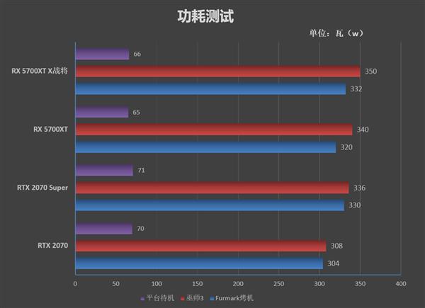 生而无畏 战至终章！迪兰恒进RX 5700 XT X战将评测：2.4GHz的GPU见过吗