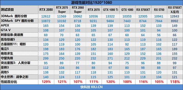 生而无畏 战至终章！迪兰恒进RX 5700 XT X战将评测：2.4GHz的GPU见过吗