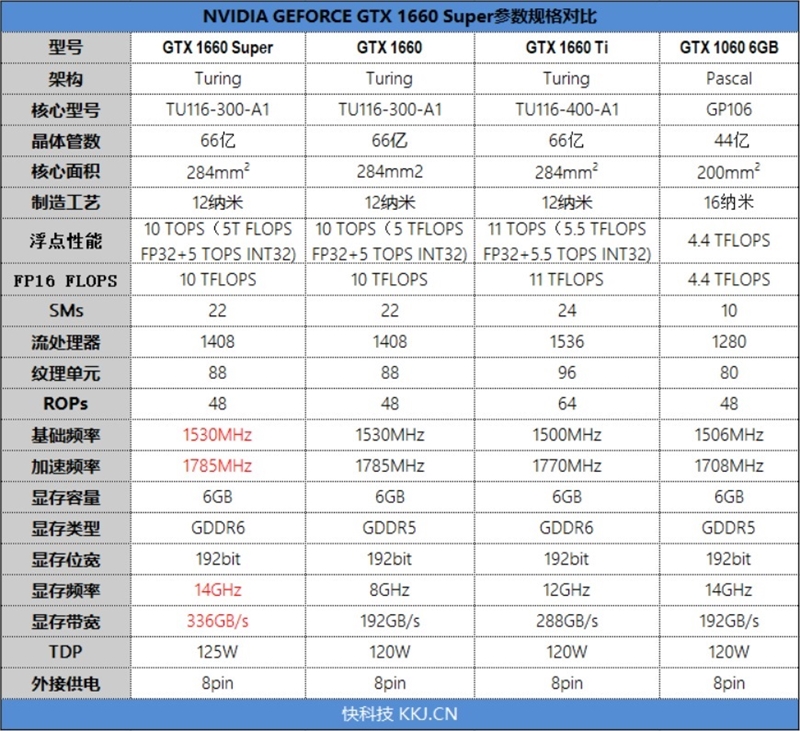 七彩虹iGame GTX 1660 SUPER首发评测：GTX 1066终于可休矣