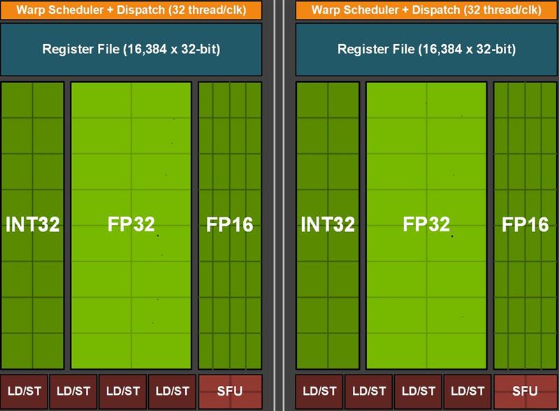 七彩虹iGame GTX 1660 SUPER首发评测：GTX 1066终于可休矣