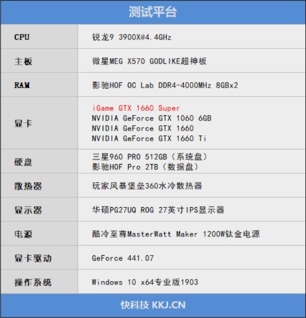 七彩虹iGame GTX 1660 SUPER首发评测：GTX 1066终于可休矣