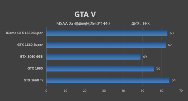 七彩虹iGame GTX 1660 SUPER首发评测：GTX 1066终于可休矣