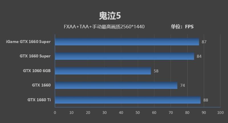 七彩虹iGame GTX 1660 SUPER首发评测：GTX 1066终于可休矣