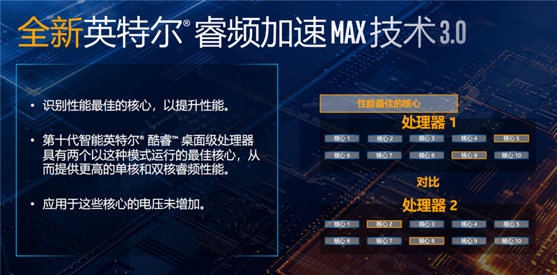 14nm工艺的巅峰！十代酷睿i9-10900K首发评测：十年来Intel最成功处理器