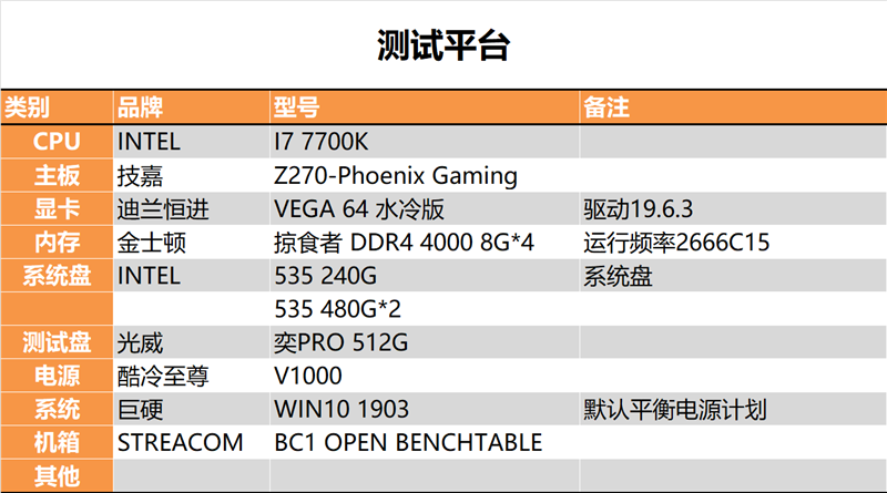 老外动辄放火涨价的日子结束了！光威羿PRO 512GB SSD深度测试