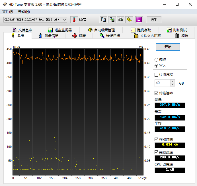 老外动辄放火涨价的日子结束了！光威羿PRO 512GB SSD深度测试