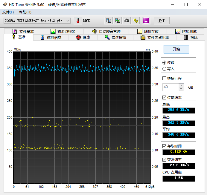 老外动辄放火涨价的日子结束了！光威羿PRO 512GB SSD深度测试
