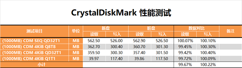 老外动辄放火涨价的日子结束了！光威羿PRO 512GB SSD深度测试